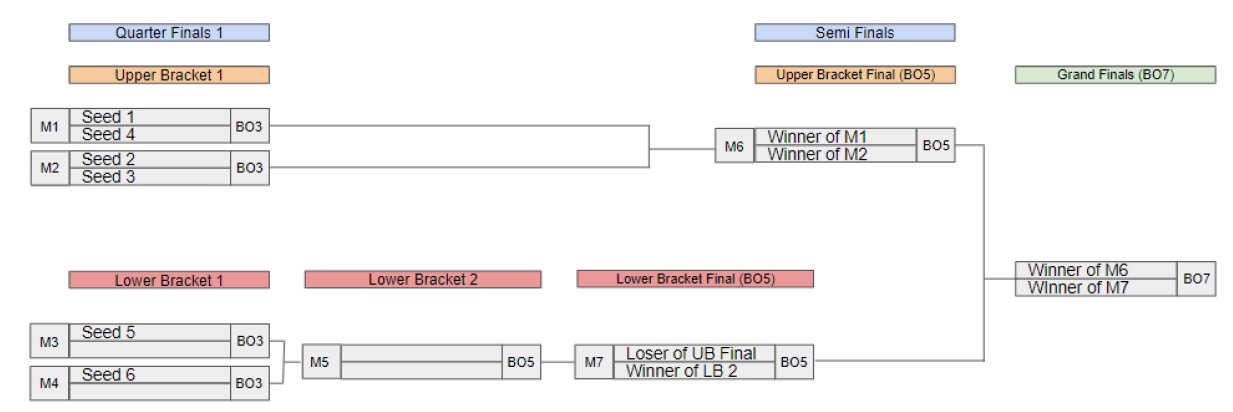 bracket